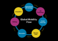Global Mobility | Transformation | Strategy | Digitalization