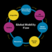 Global Mobility | Transformation | Strategy | Digitalization