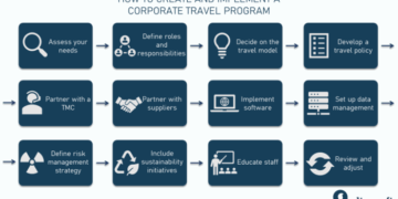 Corporate Travel Program: Guide and Corporate Booking Tools