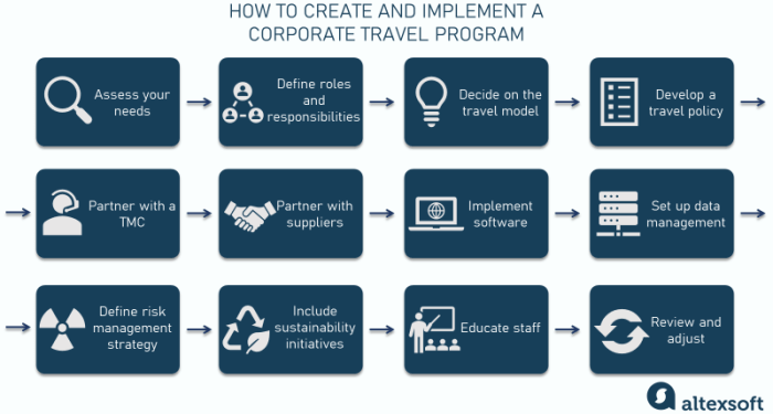 Corporate Travel Program: Guide and Corporate Booking Tools