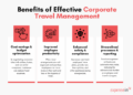 [2025] Complete Guide to Corporate Travel Management - ExpenseIn Blog