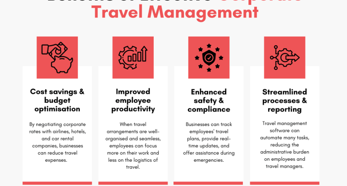 [2025] Complete Guide to Corporate Travel Management - ExpenseIn Blog
