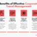 [2025] Complete Guide to Corporate Travel Management - ExpenseIn Blog