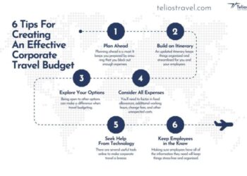 Business Trip Budget | Expert Tips | Telios Travel