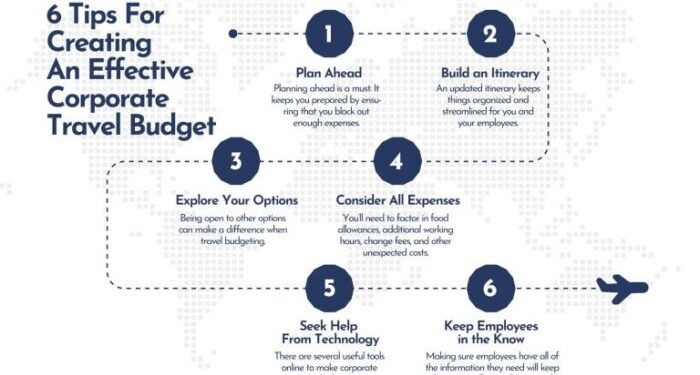 Business Trip Budget | Expert Tips | Telios Travel